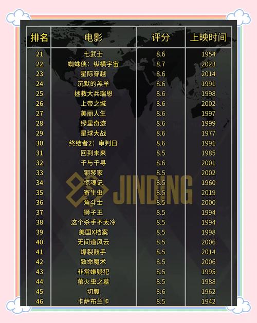 星辰高清影院的相关介绍