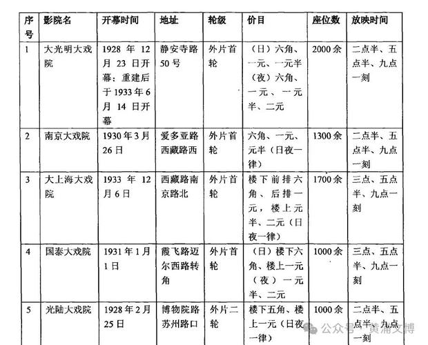 北京最好的电影院的相关介绍
